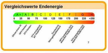 Das Transparenzbarometer zeigt einen Farbverlauf, der von Grün über Gelb bis Rot verläuft – vergleichbar mit dem Energieausweis für Häuser. 